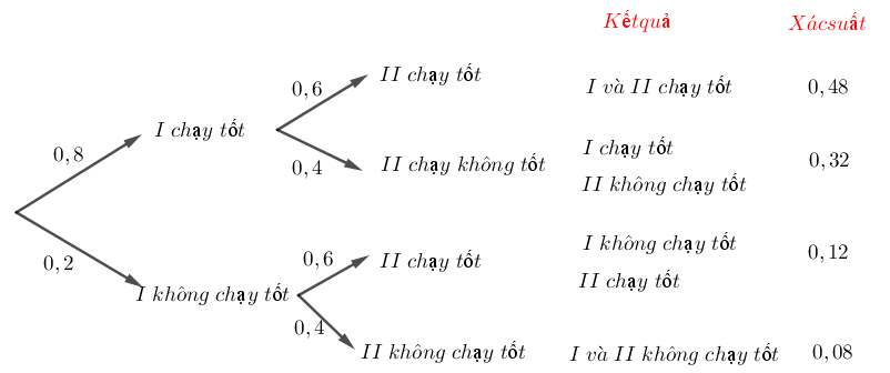 Hình minh họa câu hỏi